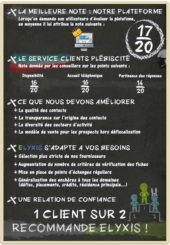 Résultats de l'enquête qualité 2025 et des avis sur elyxis